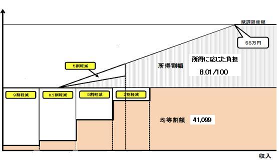 図：枠組み