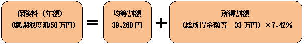 保険料（年額）＝均等割額＋所得割額