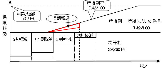 図：枠組み